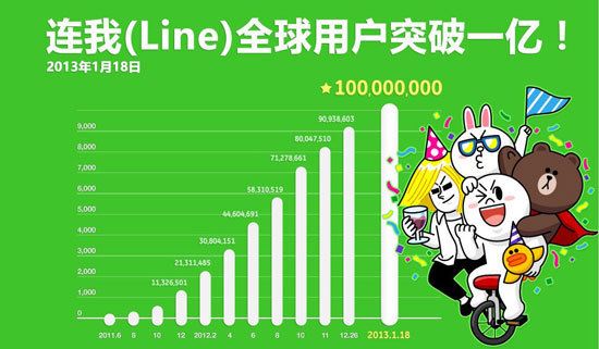 在中国使用LINE的完整指南：下载方法、功能实测与避坑建议